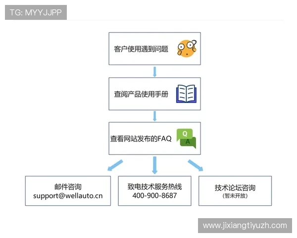 吉祥亭官网用户服务中心，解决账号问题与技术支持的全面指南