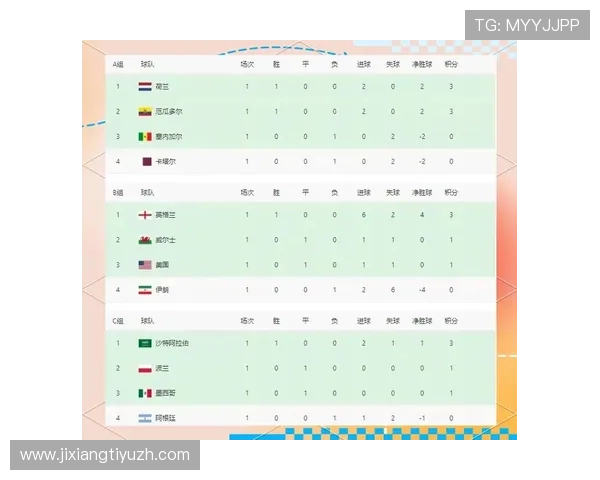 世界杯J组积分榜最新数据实时更新帮助球迷了解各队最新战绩